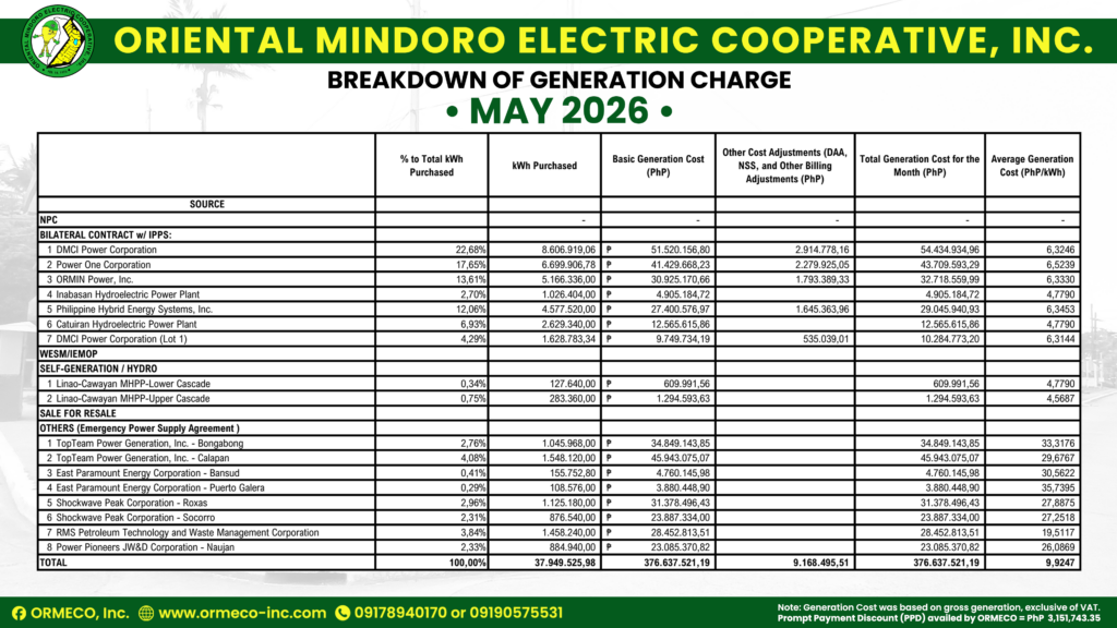for the Month of May 2026