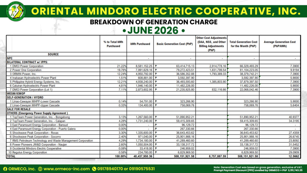 for the Month of June 2026