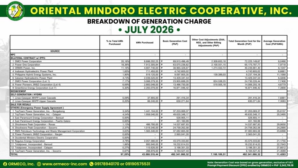 for the Month of July 2026