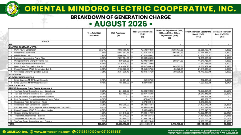 for the Month of August 2026