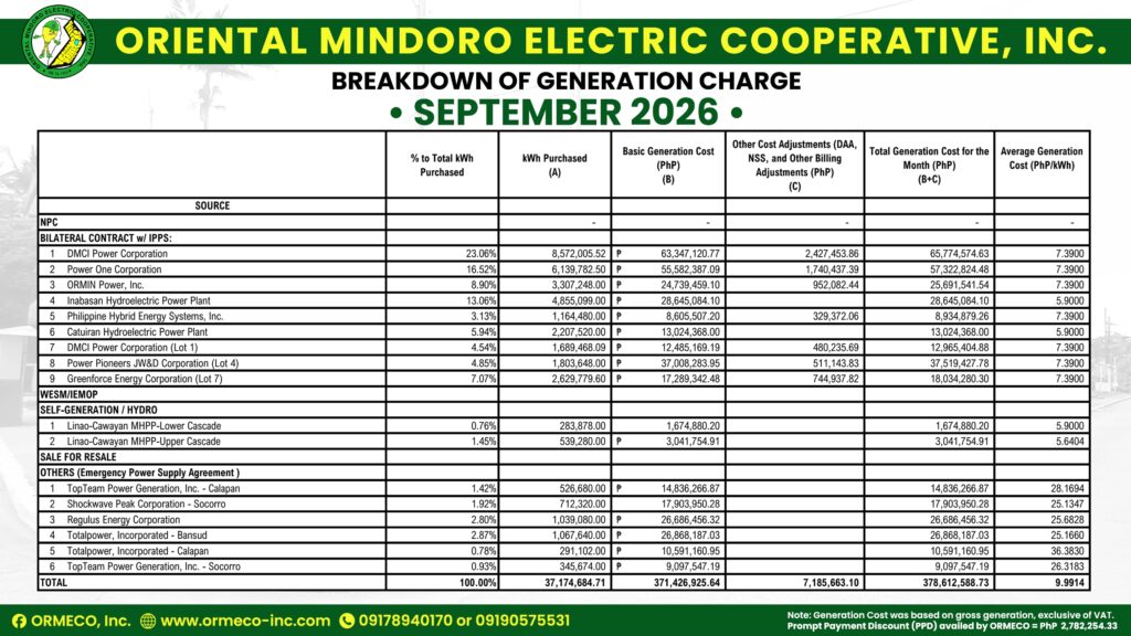 for the Month of September 2026