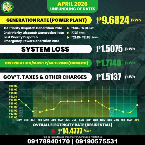 for the Month of April 2026