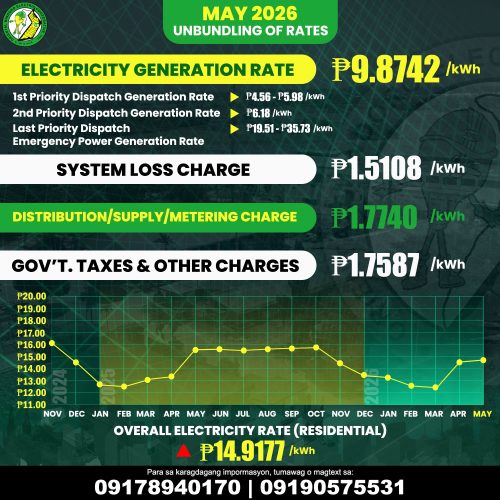 for the Month of May 2026