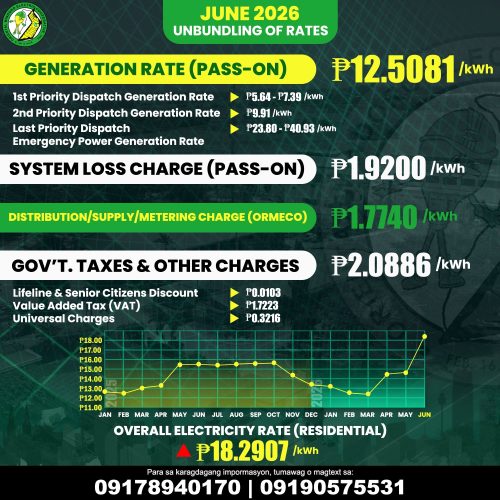 for the Month of June 2026